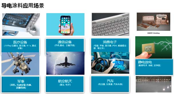 ��վ�쾀�����PPG 599-B3730HE���y���Ϳ��