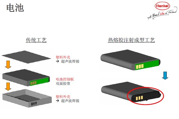 電池用低壓注塑熱熔膠圖片
