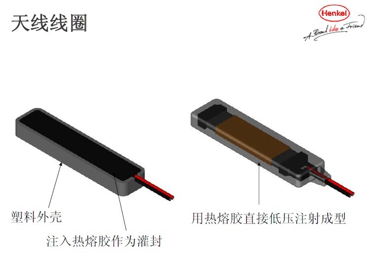 低壓注塑漢高673熱熔膠圖片