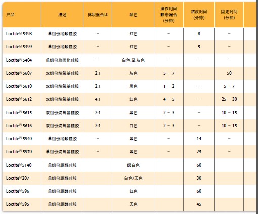 ��̩�z5620|Loctite5620